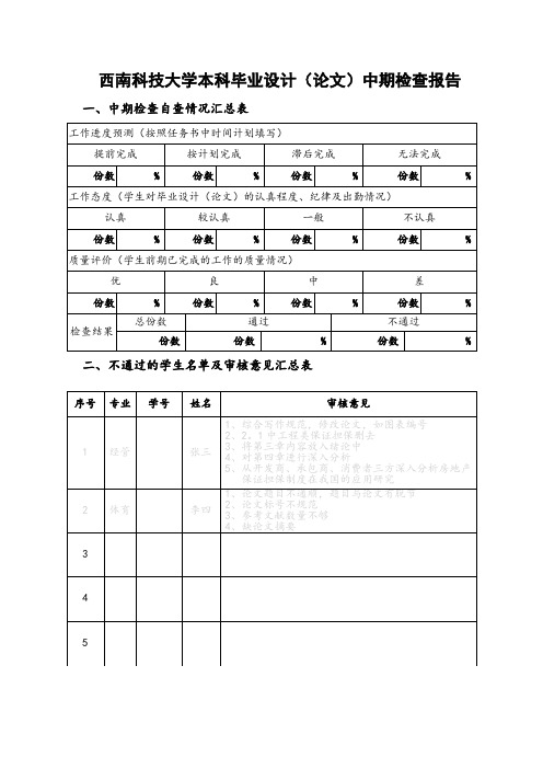 西南科技大学本科毕业设计论文中期检查报告