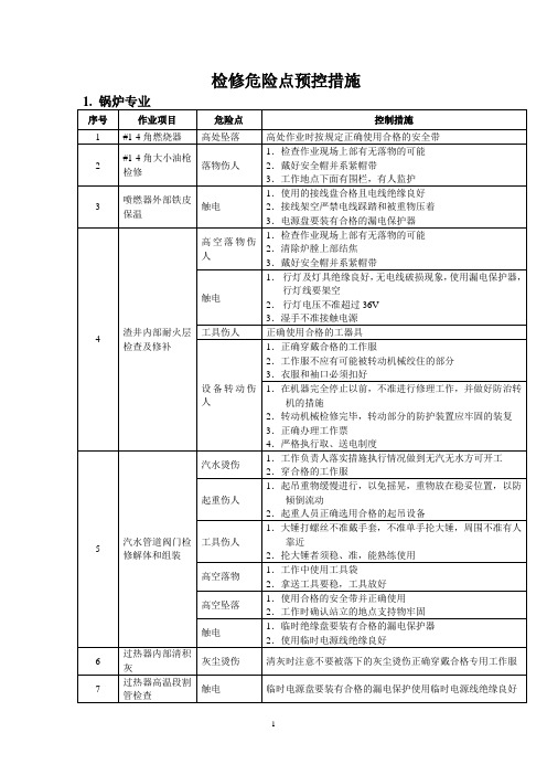 检修危险点预控措施