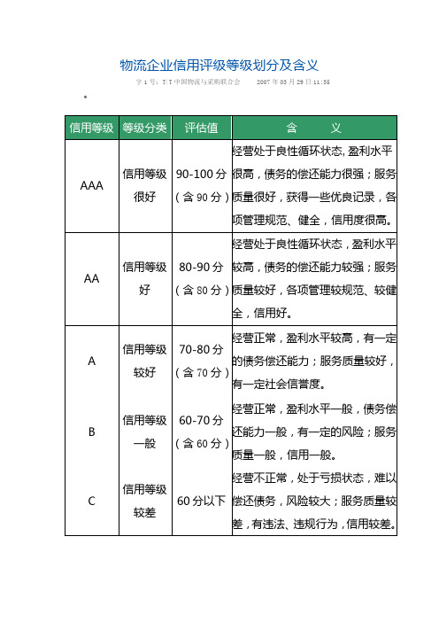 物流企业信用评级等级划分及含义