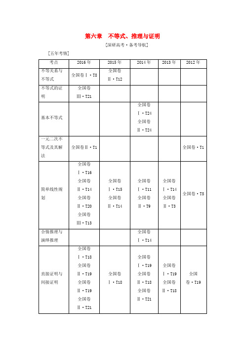 高考数学一轮复习 第6章 不等式推理与证明 第1节 不等式的性质与一元二次不等式教师用书 文 新人教A版