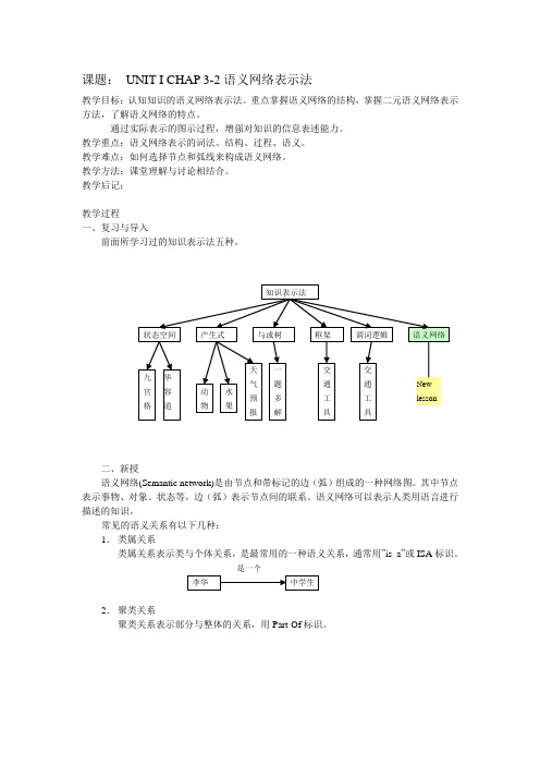 3-2语义网络表示法