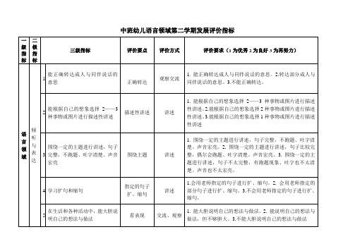 2-3-9  幼儿园中班下学期语言领域发展评价标准