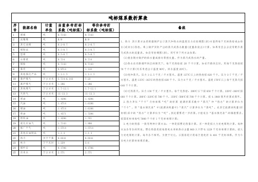 吨标煤系数折算表