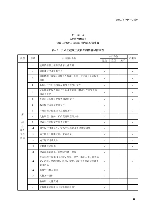 公路工程竣工资料归档内容和排序表、资料管理用表