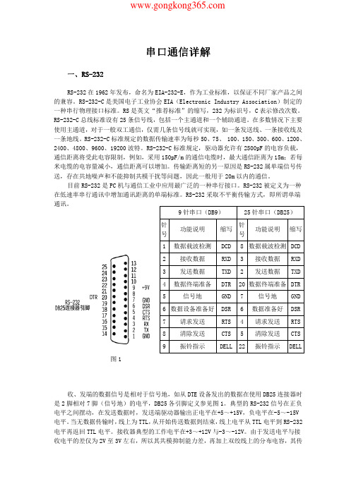 RS232-RS485串口通信详解