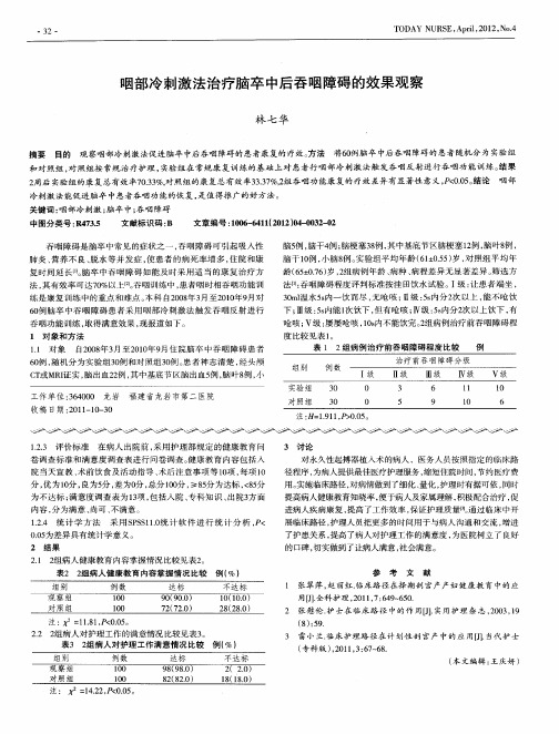 咽部冷刺激法治疗脑卒中后吞咽障碍的效果观察