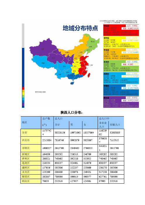 陕西医药市场分析