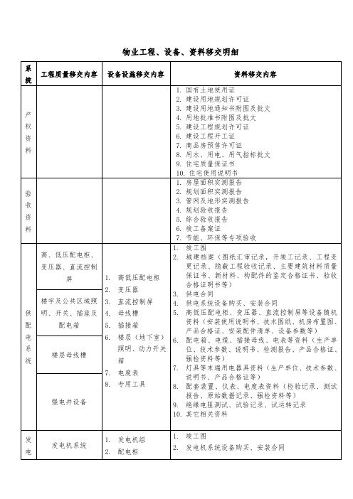 物业工程、设备、资料移交明细移交工作附件