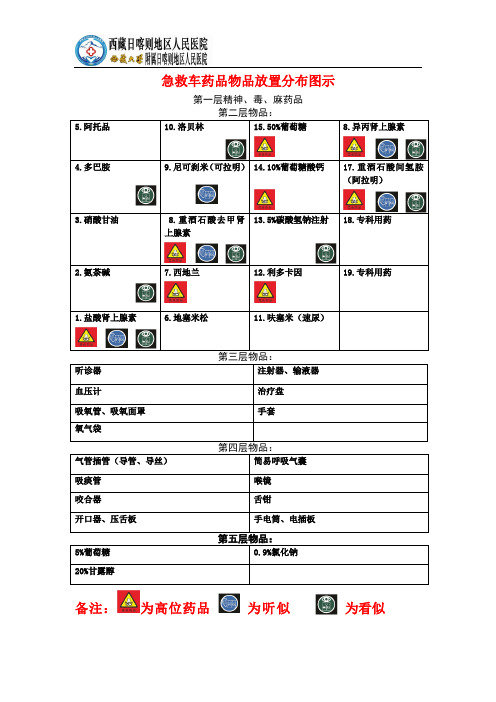 急救车药品、物品放置分布图