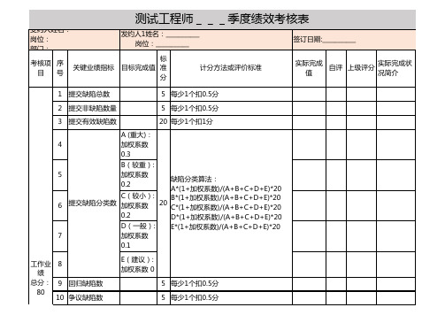 测试工程师绩效考核表(2)