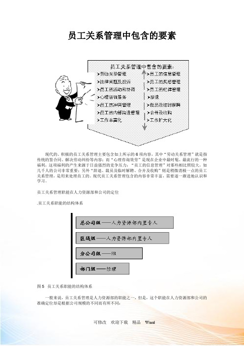 员工关系管理及结构体系