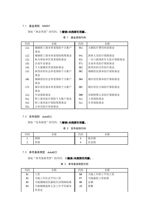 《社会保险管理信息系统指标集与代码》行业标准及其他行业标准代码表-20150206