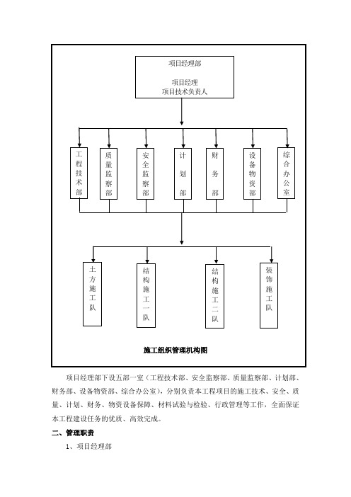 施工组织设计组织机构图