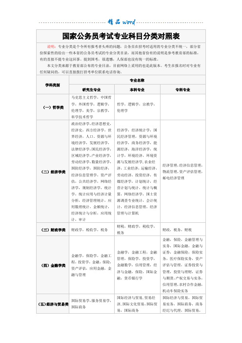 国家公务员考试专业科目分类对照表