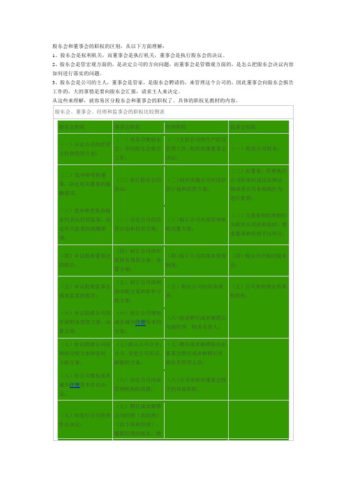 股东会和董事会的职权的区别