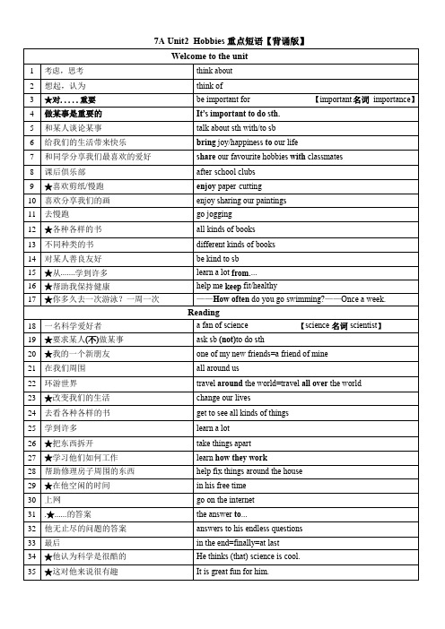 Unit2    短语句型默写2024-2025学年新版牛津译林版七年级英语上册