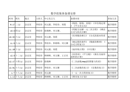 数学教研组集体备课安排表