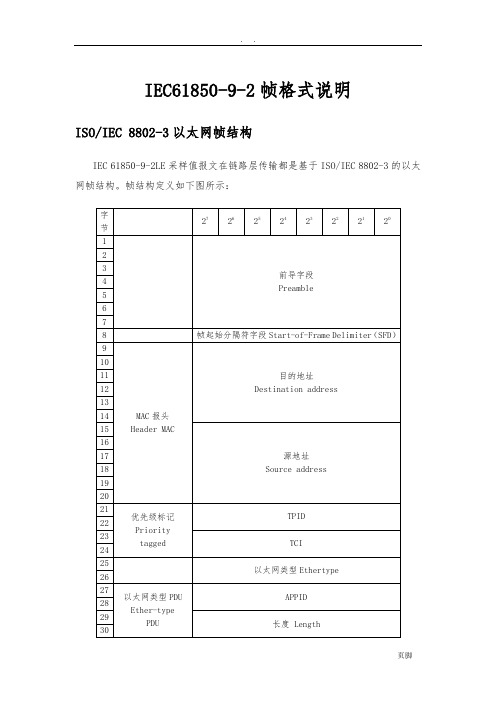 IEC61850-9-2帧格式说明