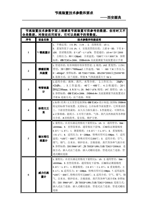 节流装置技术参数和要求