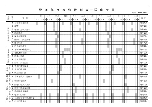 强弱电空调等设备年度检修计划表