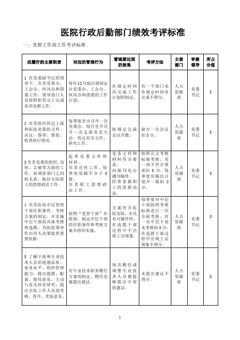 行政后勤科室绩效考评标准