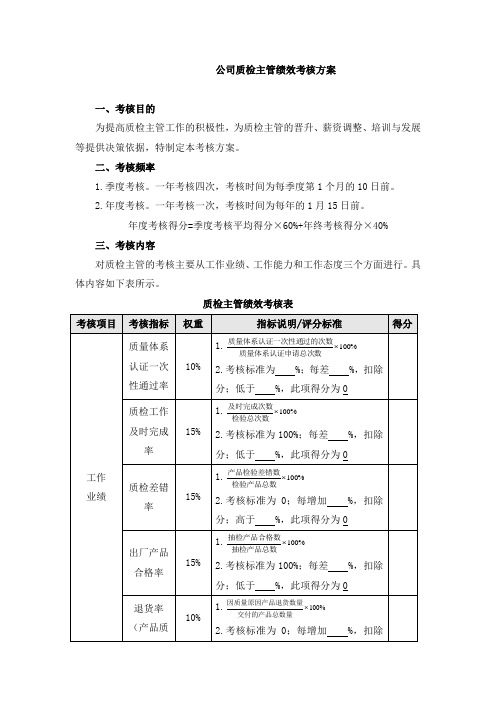 公司质检主管绩效考核方案