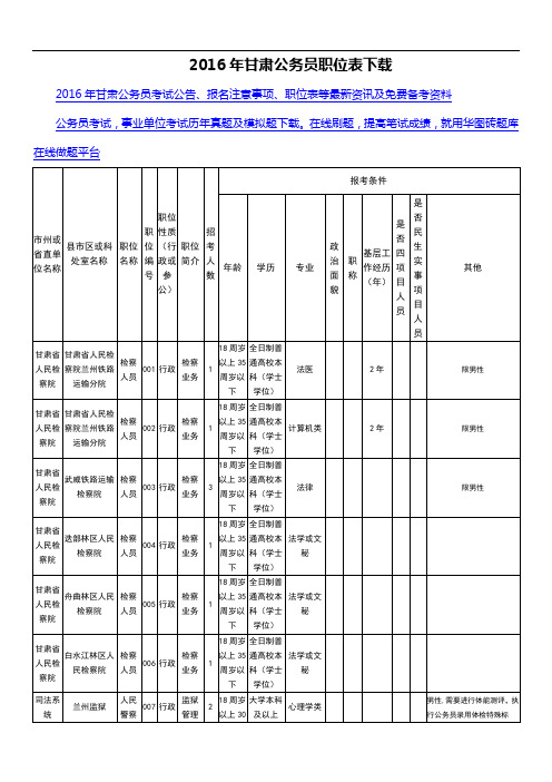 2016年甘肃公务员职位表下载