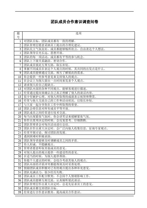 团队成员合作意识调查问卷