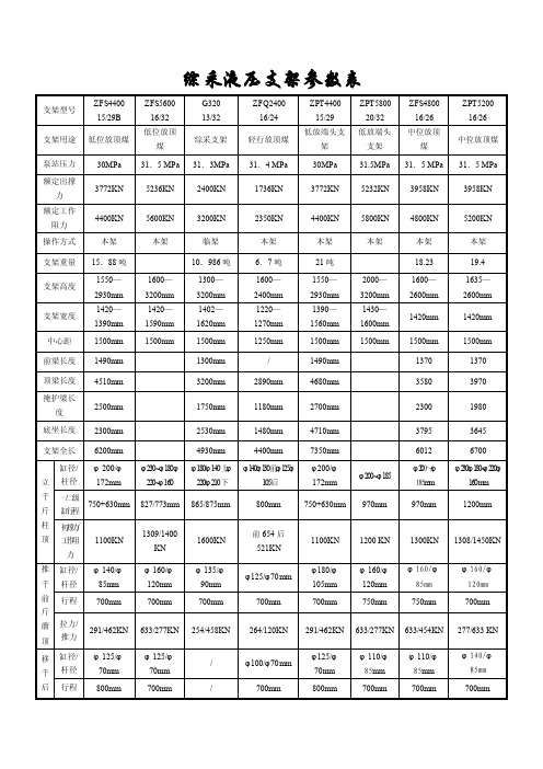 综采液压支架参数表