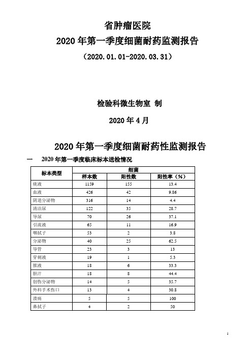 医院一季度细菌耐药监测报告