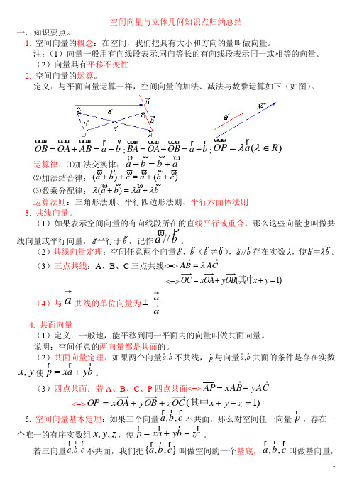 空间向量与立体几何知识点归纳总结