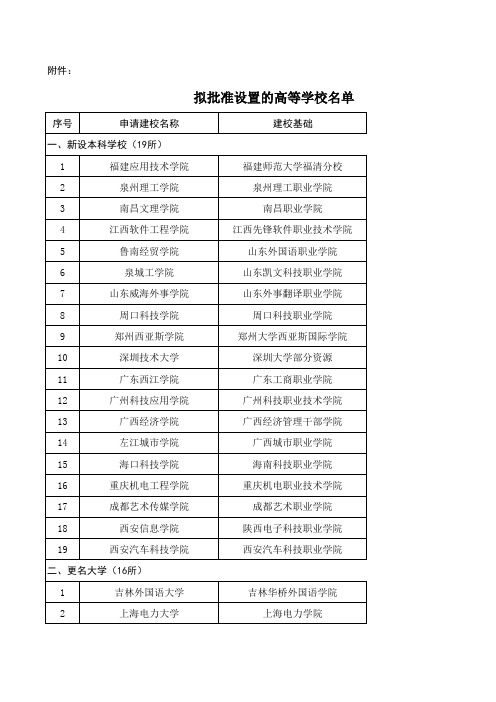 2018年 全国高等学校名单(含2018新设高校) 教育部数据