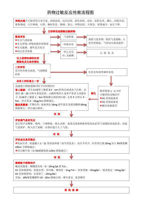 药物过敏反应抢救流程图