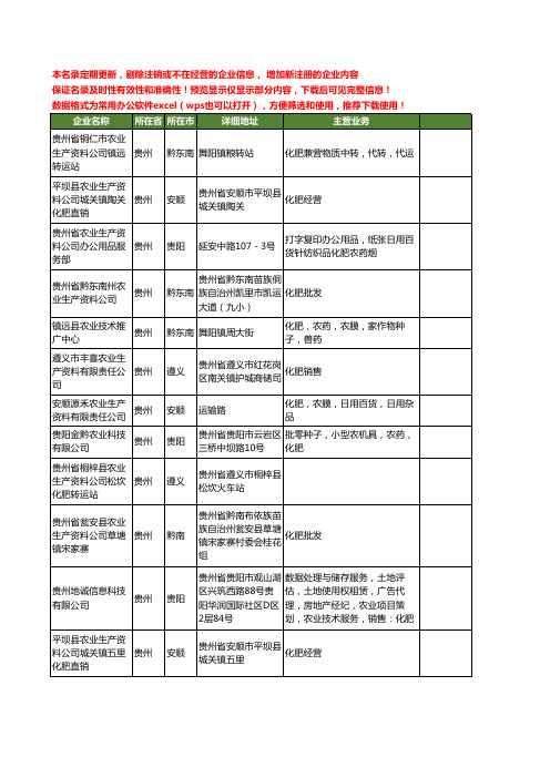 新版全国化肥农业化肥工商企业公司商家名录名单大全97家