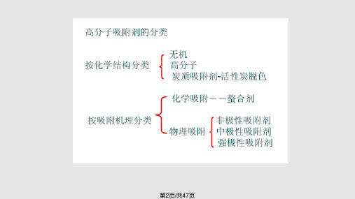 吸附性高分子材料