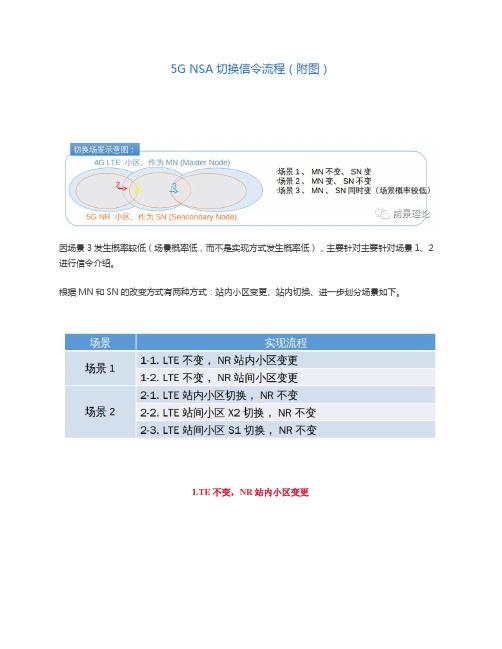 5G NSA切换信令流程(附图)