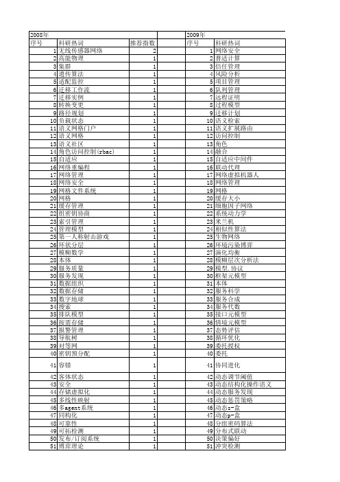 【计算机科学】_动态管理_期刊发文热词逐年推荐_20140724