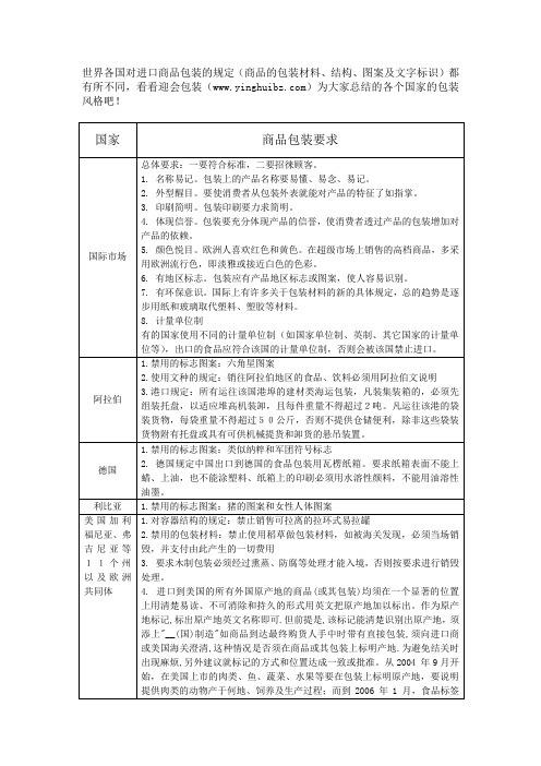 各国包装的要求和标准