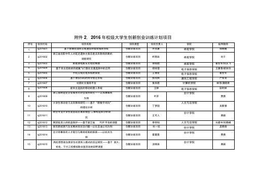 杭州电子科技大学2016年校级大学生创新创业训练计划
