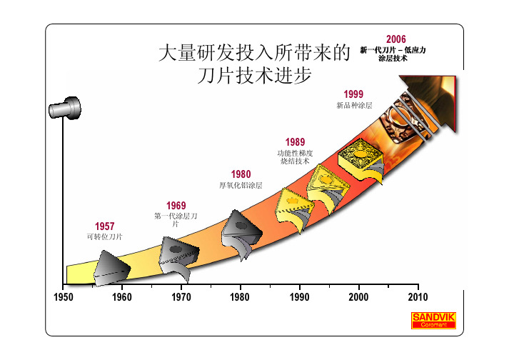 山特维特刀具