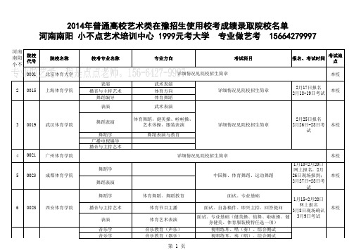 2014年普通高校艺术类在豫招生使用校考成绩录取院校名单(分专业)20131226