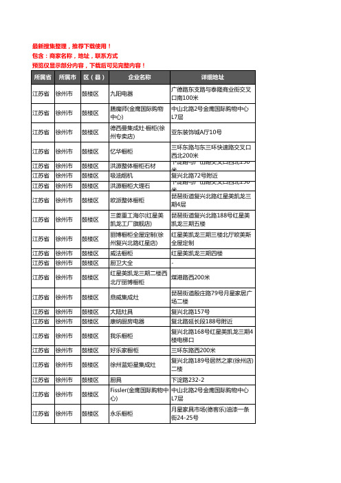 新版江苏省徐州市鼓楼区橱柜企业公司商家户名录单联系方式地址大全62家