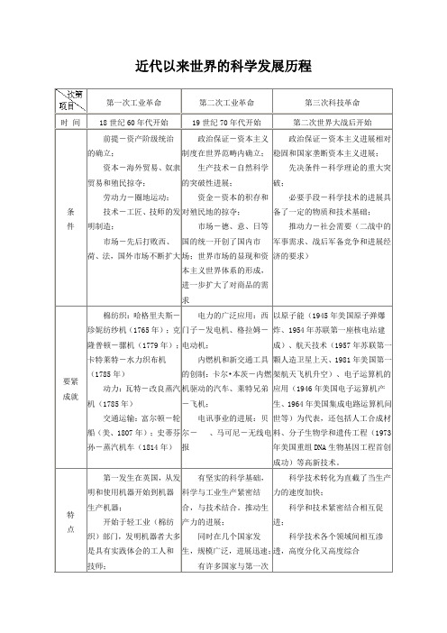 近代以来世界的科学发展历程