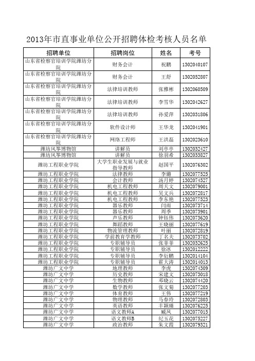 2013年市潍坊直事业单位公开招聘体检考核人员名单