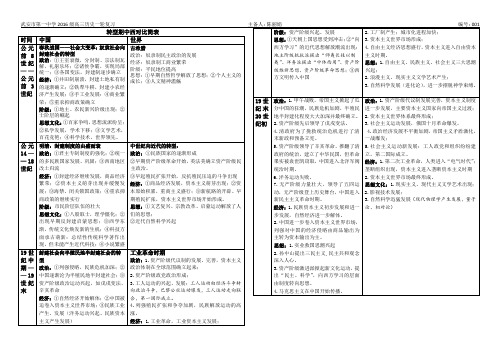 重要时代阶段特征