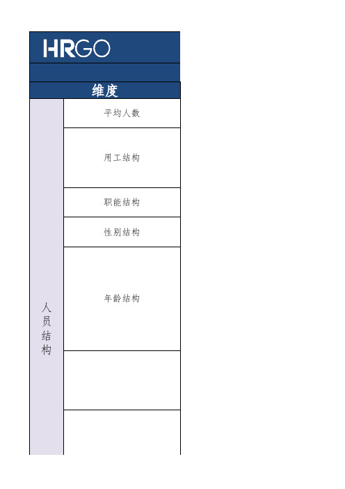 人才盘点表