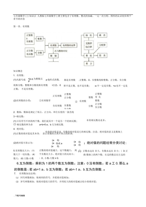 初中数学各章节知识点总结(人教版)