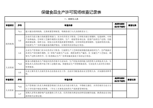 保健食品生产许可现场核查记录表