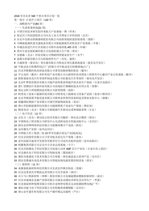 2016年河北省340个重点项目计划一览