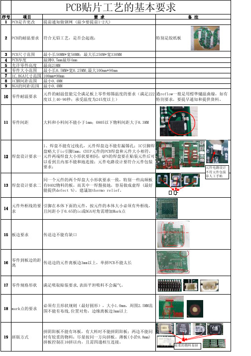 PCB贴片工艺的基本要求